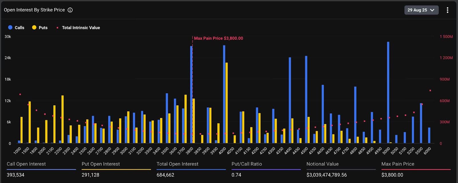 The so-called "pain point" for BTC. Source: coindesk.com